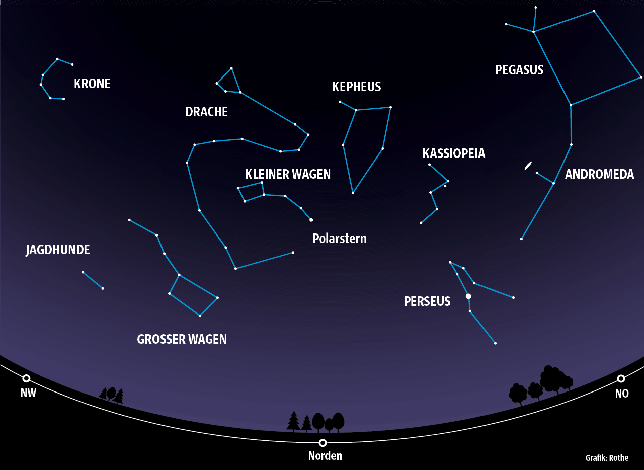 Astronomie Sternenhimmel September Panorama Sz De