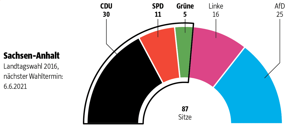 Landtagswahlen 21 Das Dauer Wahljahr Politik Sz De