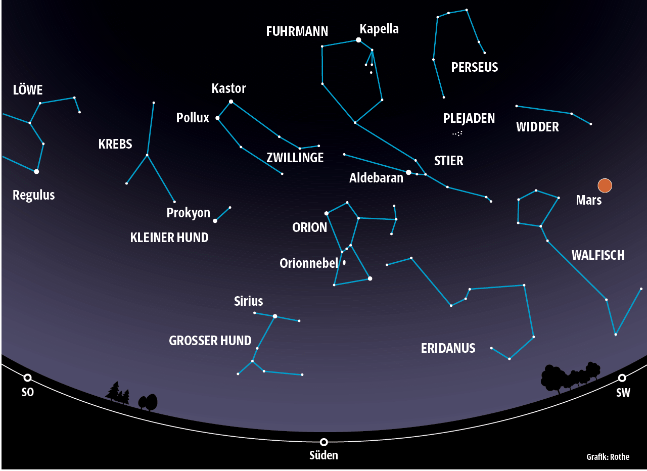Astronomie Sternenhimmel Im Februar Panorama Sz De