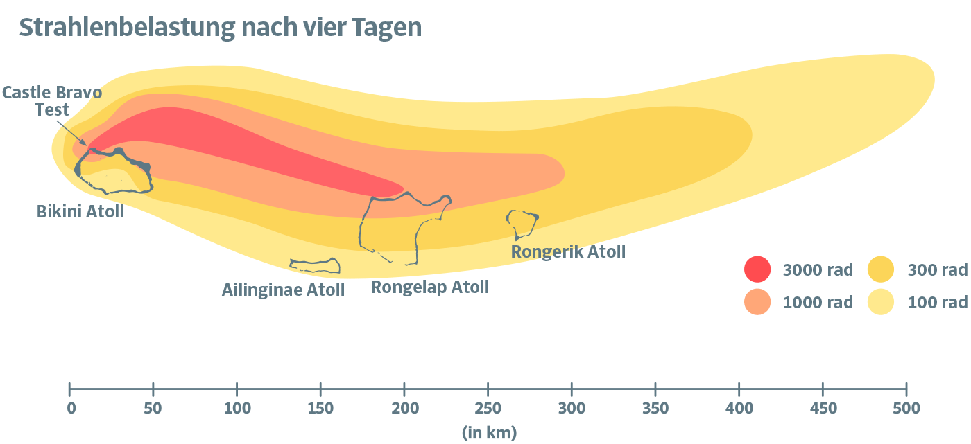 Verstrahlung der Region nach 48 Stunden