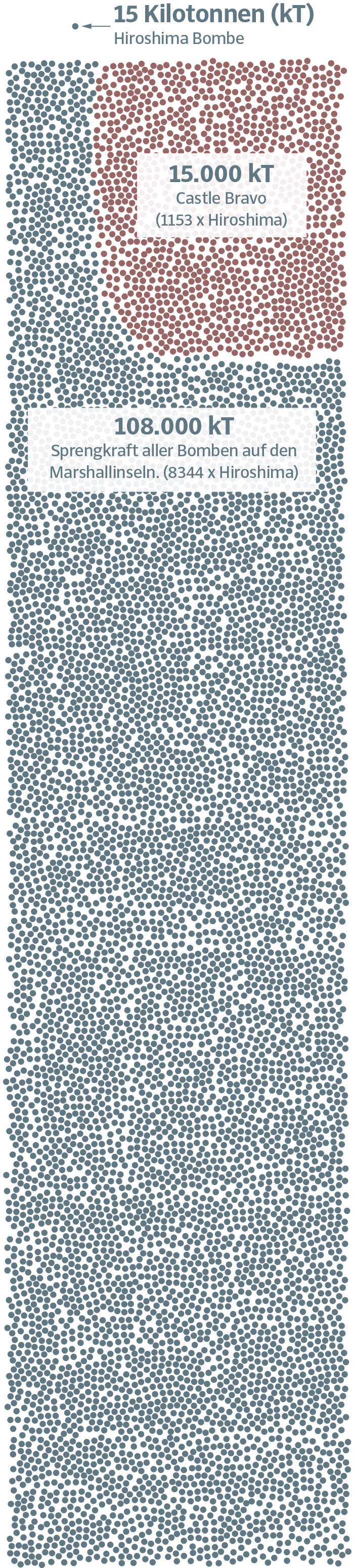 Grafik zu 12 Jahren Atomtests