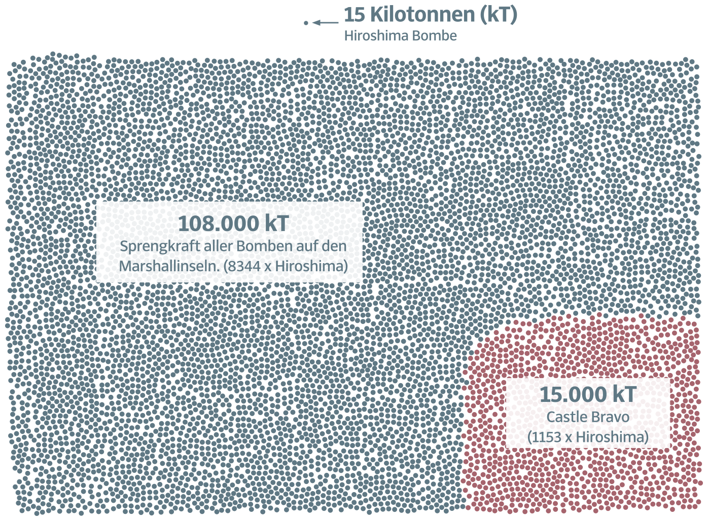 Grafik zu 12 Jahren Atomtests